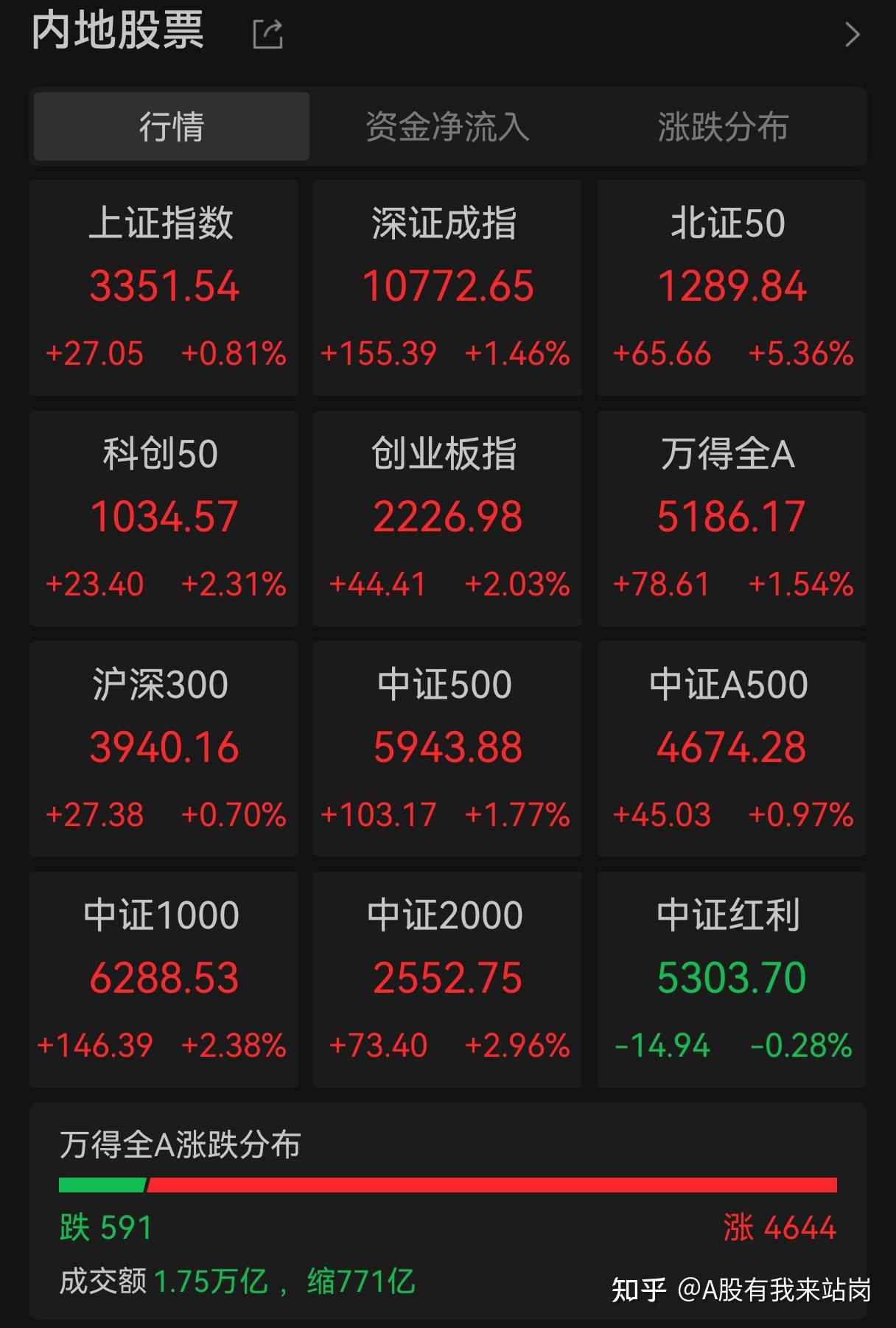 明日股市行情(明日股市行情走向)